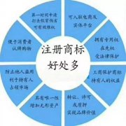 在成都注冊商標與購買(mǎi)商標的優(yōu)勢對比?高新區注冊商標有什么用? 